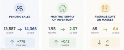 2026 Q2 Massachusetts Market Report Infographic