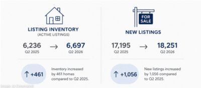 2026 Q2 Massachusetts Market Report Infographic