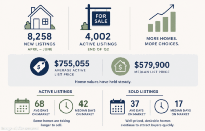 2026 Q2 New Hampshire Market Report Infographic