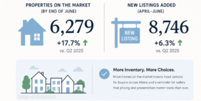 2026 Q2 Maine Market Report Infographic